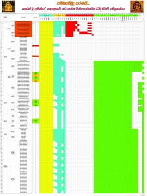 0016 චිත්ත චෛතසික ධර්ම සම්ප්‍රයෝගය.jpg